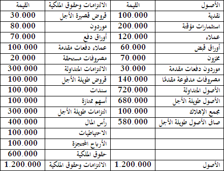 القوائم المالية لشركة المراعي تداول